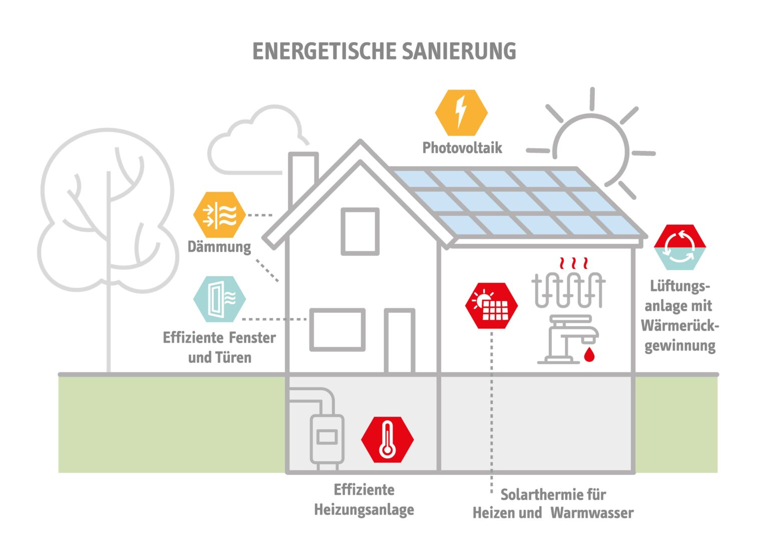 F&T Limitless Bau GmbH